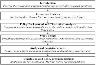 The impact of green low-carbon development on public health: a quasi-natural experimental study of low-carbon pilot cities in China